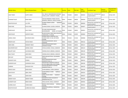 Unpaid Dividend Details 2017-18