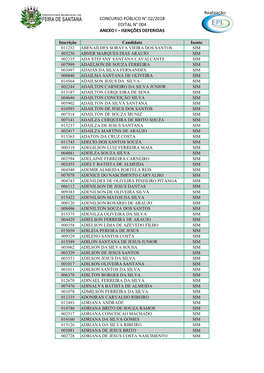 Concurso Público N° 02/2018 Edital N° 004 Anexo I – Isenções Deferidas