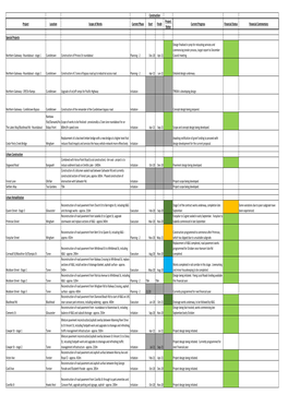 2020-21 CWP Project Status.Xlsx