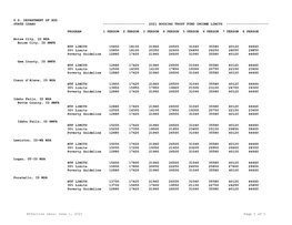 2021 Housing Trust Fund Income Limits