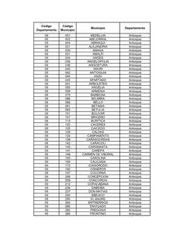 Codificación De Municipios Por Departamento