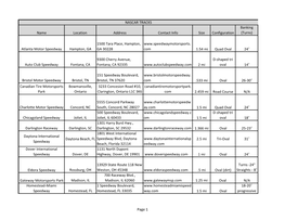 Name Location Address Contact Info Size Configuration Banking (Turns) Atlanta Motor Speedway Hampton, GA 1500 Tara Place, Hampto