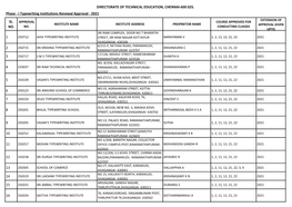 I Typewriting Institutions Renewal Approval - 2021 EXTENSION of SL