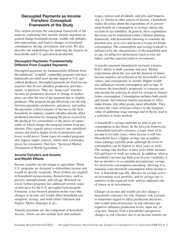 Decoupled Payments As Income Wages, Interest and Dividends, and Gifts and Bequests Transfers: Conceptual (Fig