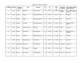 Listagem Dos Recursos Minerais