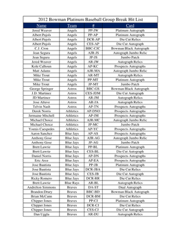 2012 Bowman Platinum Baseball Group Break Hit List