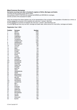 Most-Common-Surnames-Bmd-Registers-16.Pdf