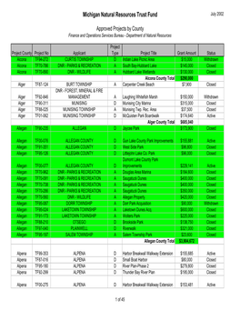 Michigan Natural Resources Trust Fund July 2002