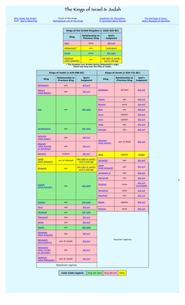 Chart of the Kings of Israel and Judah