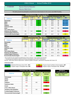 ESEA Waiver - School Profiles 2014