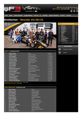 Snetterton Results