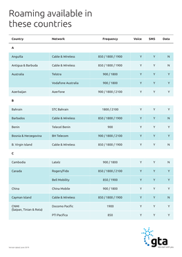 Roaming Available in These Countries