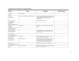 Cervid Mixed-Species Table That Was Included in the 2014 Cervid RC