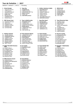 Tour De Yorkshire | 2017 Procyclingstats.Com 28/04/2017 - 30/04/2017 | 491 Km | 100 Starting