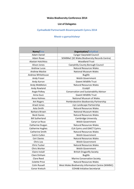 Wales Biodiversity Conference 2014 List of Delegates Cynhadledd