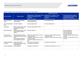 Biodiversity Assessment Report