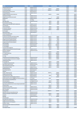 Procurement Activities Upload April 17