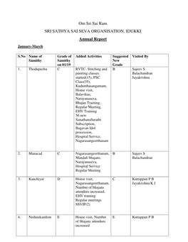 Idukki-District