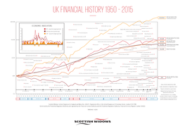 UK FINANCIAL HISTORY 1950 – 2015 Version FEBRUARY 2016 Operator Info