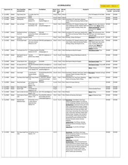 LIST of EMPANELLED HOSPITALS Regional Centre City Name