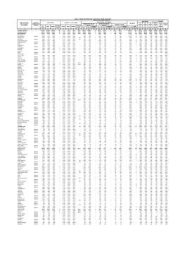 Table -23 Selected Population Statistics of Rural