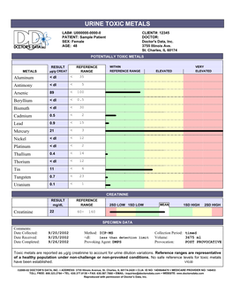 Urine Toxic Metals