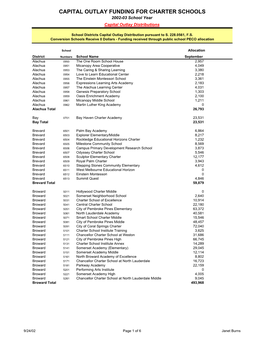 CAPITAL OUTLAY FUNDING for CHARTER SCHOOLS 2002-03 School Year Capital Outlay Distributions