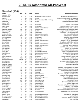 2013-14 Academic All-Pacwest