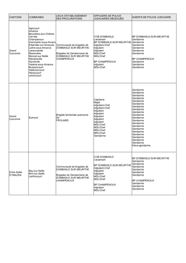 CANTONS COMMUNES AGENTS DE POLICE JUDICIAIRE Eulmont LIEUX D'etablissement DES PROCURATIONS OFFICIERS DE POLICE JUDICIAIRES