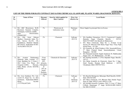 List of the Firms for Rate Contract 2011-12 for Chemicals, Glassware, Plastic Wares, Diagnostic Kits