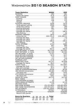 Washington 2010 SEASON STATS