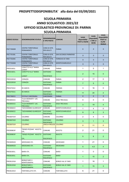 PROSPETTODISPONIBILITA' Alla Data Del 03/09/2021 SCUOLA