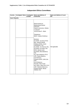 Independent Ethics Committees for NCT01462929