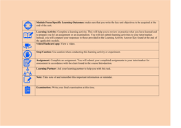 Module Focus/Specific Learning Outcomes: Make Sure That You Write the Key Unit Objectives to Be Acquired at the End of the Unit