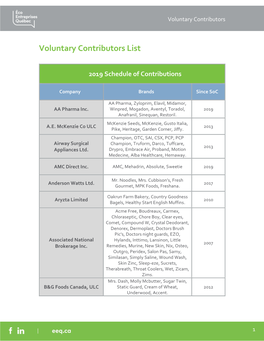 Voluntary Contributors List