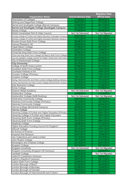 Association of Colleges 27/03/2015 09/04/2015 Barking and Dagenham