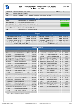 CBF - CONFEDERAÇÃO BRASILEIRA DE FUTEBOL Jogo: 210 SÚMULA ON-LINE