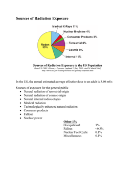 Radiation Weighting Factors