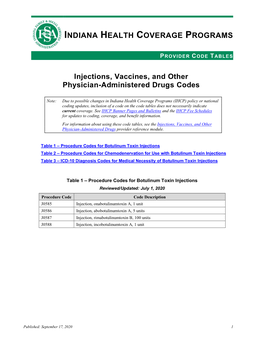 Injections, Vaccines, and Other Physician-Administered Drugs Codes