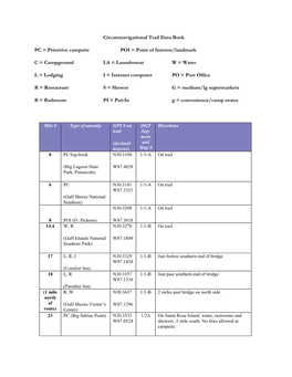 Circumnavigational Trail Data Book PC = Primitive Campsite POI