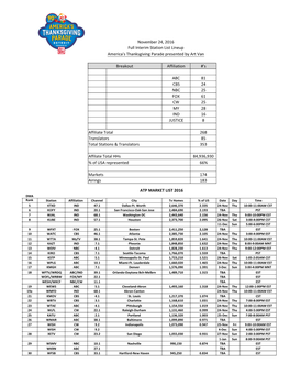 2016 ATP Clearances Final Revision 10