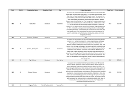 State District Organization Name Discipline / Field City Project