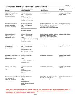 Buyers of Timber in Rowan County