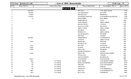 List of BPL Households : ULB Code : 79 Sl