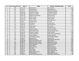 15-Entry Allotment Applicants