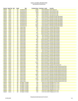 IVGID Check Run 04.25.19 to 05.02.19 5/17/2019 2:29 PM 1 of 5 INCLINE VILLAGE GENERAL IMPROVEMENT DISTRICT CHECK REGISTER with INVOICE DETAIL