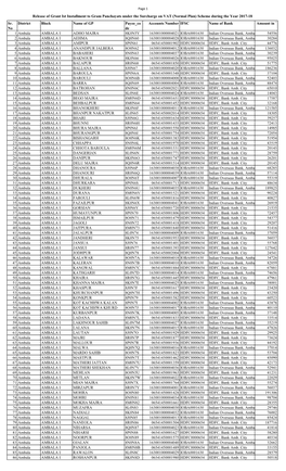 List of Gram Panchayats Under VAT(Normal Plan-Ist Installement)Rs