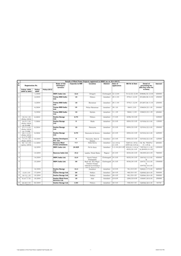 Policy 1999, 2000 & 2003 Policy 2004 Policy-2012 1/2004 NEPC India