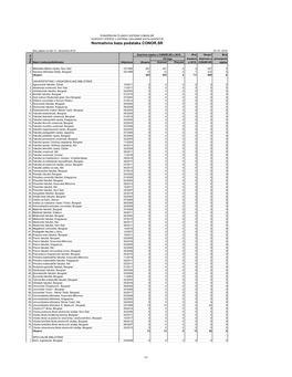 Normativna Baza Podataka CONOR.SR