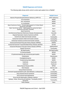 April 2020 Radar Diagnoses and Cohorts the Following Table Shows